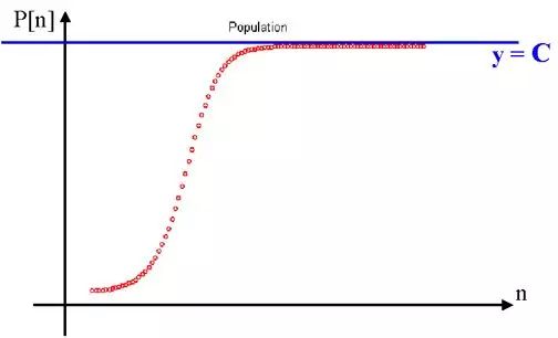 网络、细菌和人口：比特币的命运