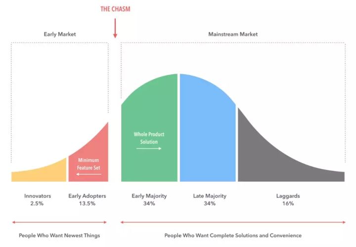 网络、细菌和人口：比特币的命运