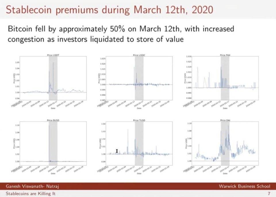 三分钟速览2020稳定币趋势：美元向公链迁移，监管是生态重要部分