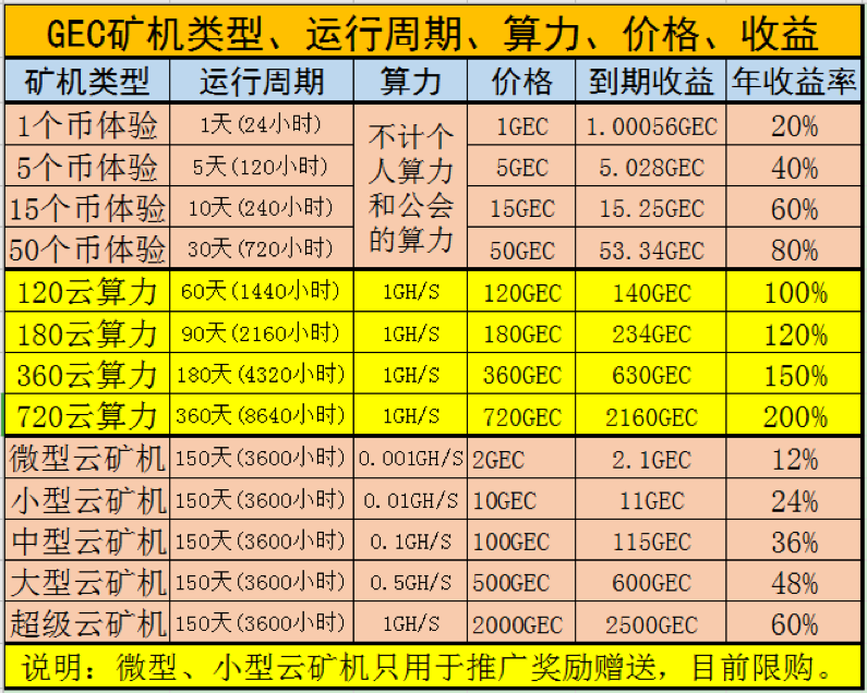 传销“环保币”盯上河南乡村：是时候认清真面目了