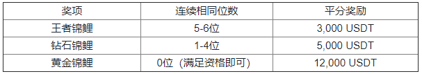 “交易BTC 人人有好礼”，火币全球站推出Pizza节特别活动