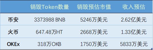 加密资产的托管现状与发展