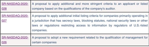 纳斯达克证实收紧上市规则，并非针对中国公司