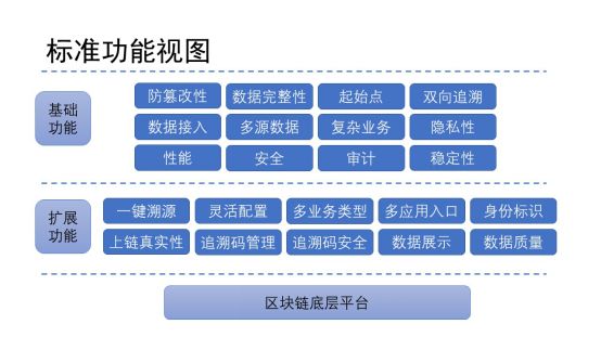 聚焦两会：全景回顾两会区块链内容，2020年区块链将何去何从