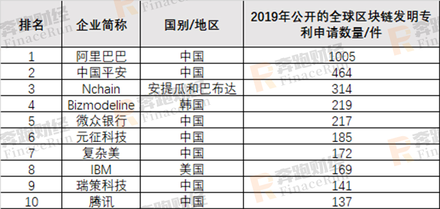 聚焦两会：全景回顾两会区块链内容，2020年区块链将何去何从