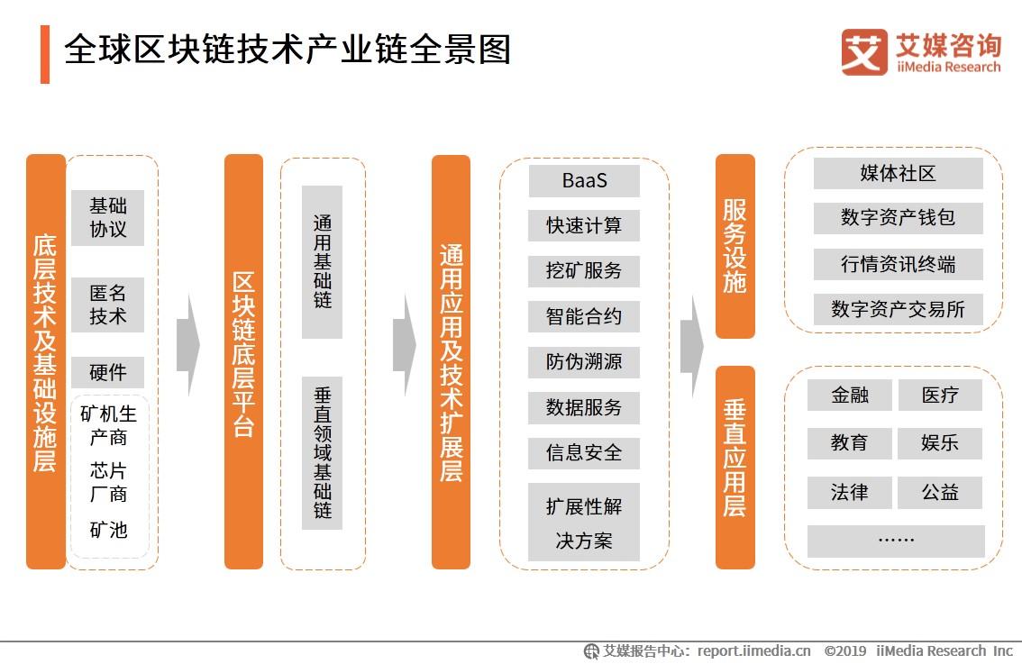 聚焦两会：全景回顾两会区块链内容，2020年区块链将何去何从