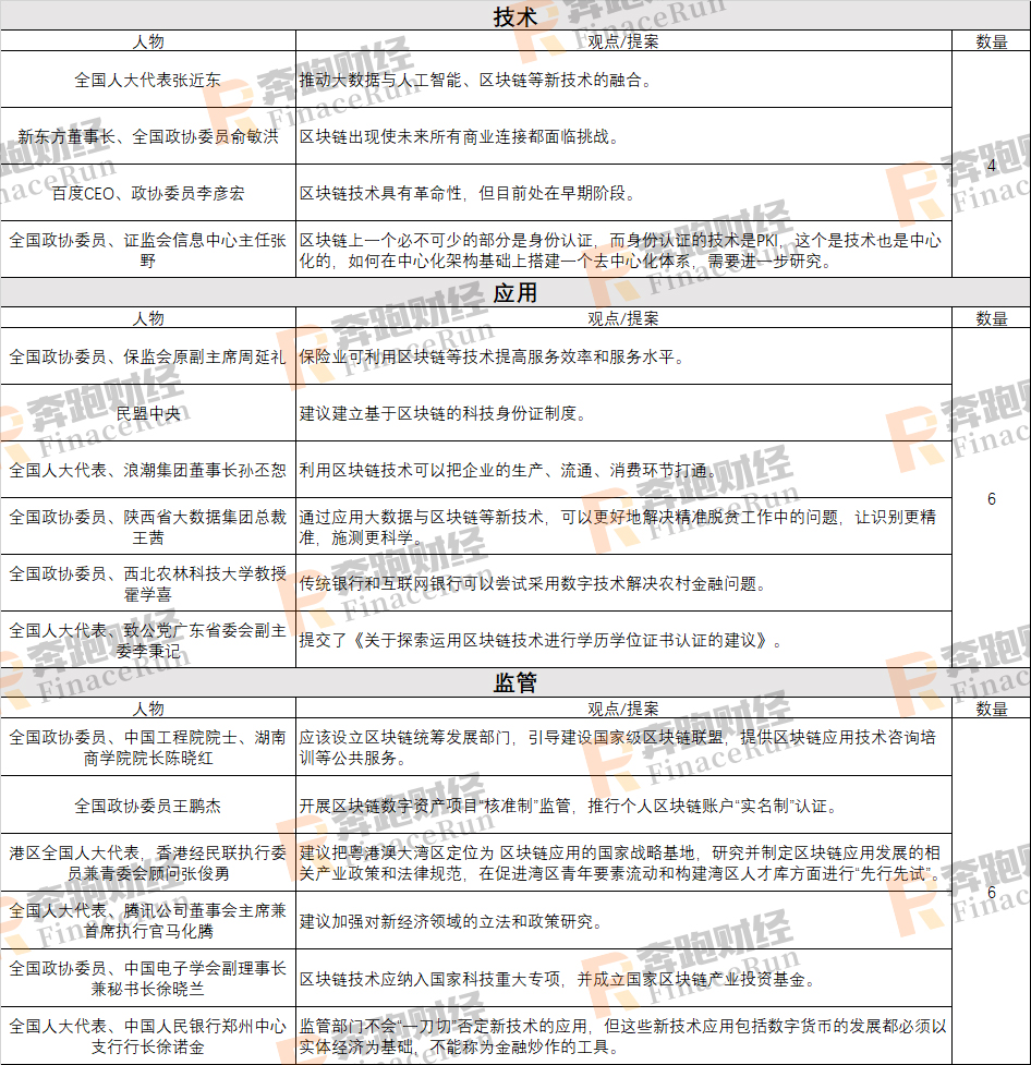 聚焦两会：全景回顾两会区块链内容，2020年区块链将何去何从