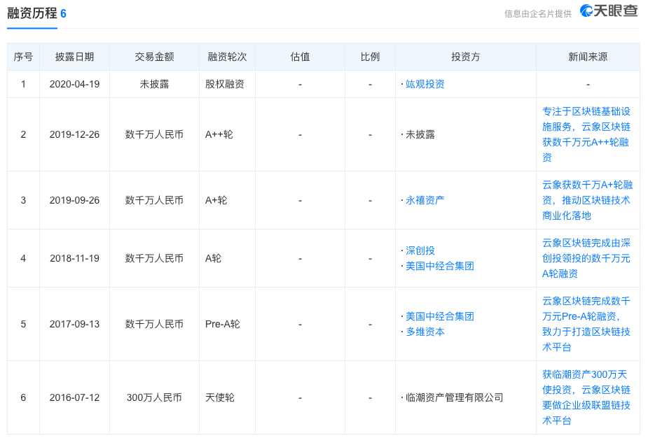 云象区块链入选杭州亚运会“智能亚运”重点项目名单，为唯一区块链公司（附名单）