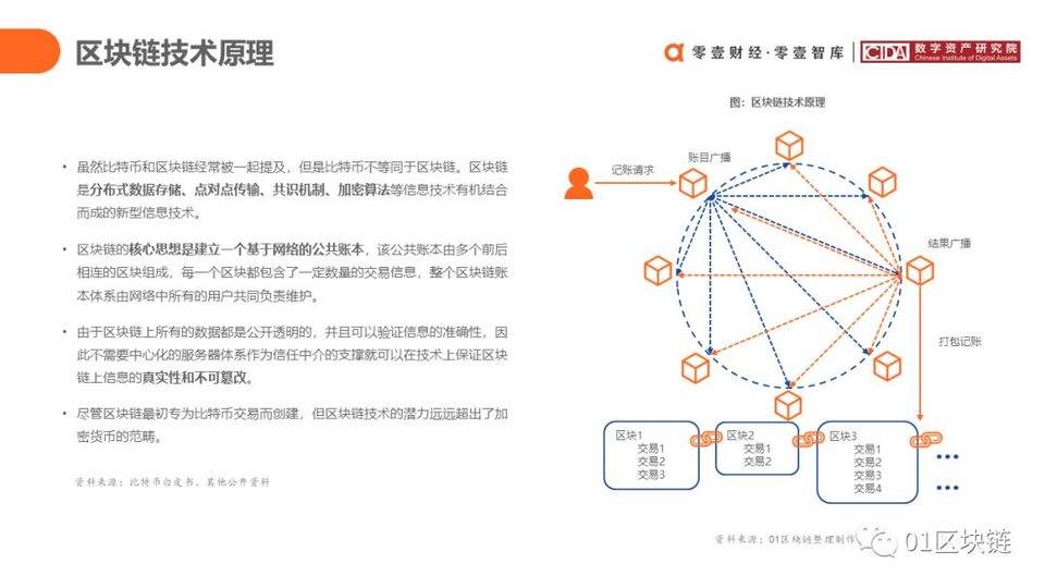 一文概览中国银行业区块链实践现状与展望