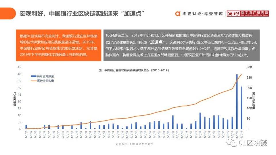 一文概览中国银行业区块链实践现状与展望