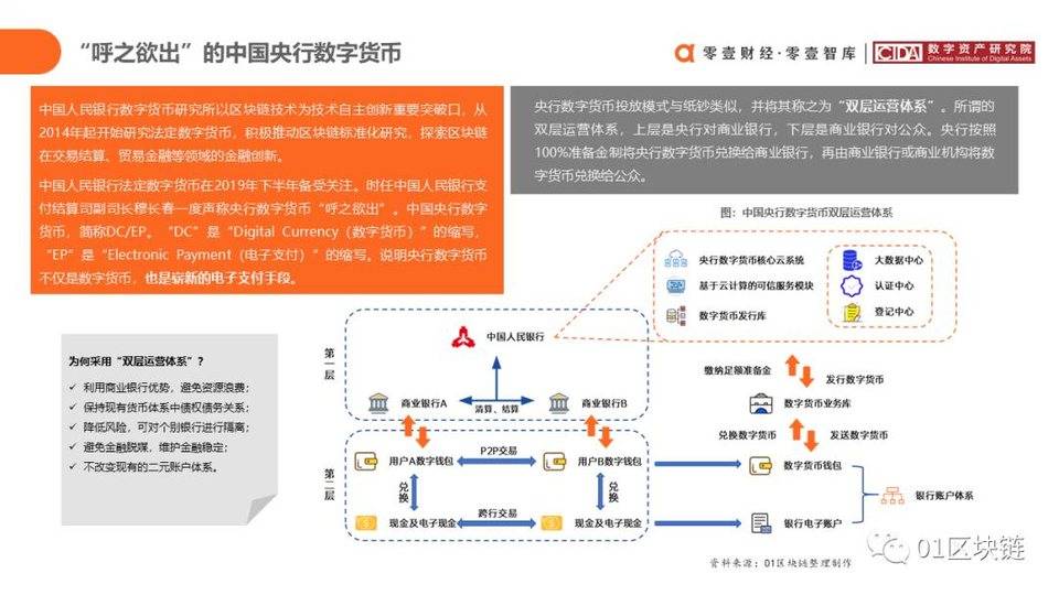 一文概览中国银行业区块链实践现状与展望