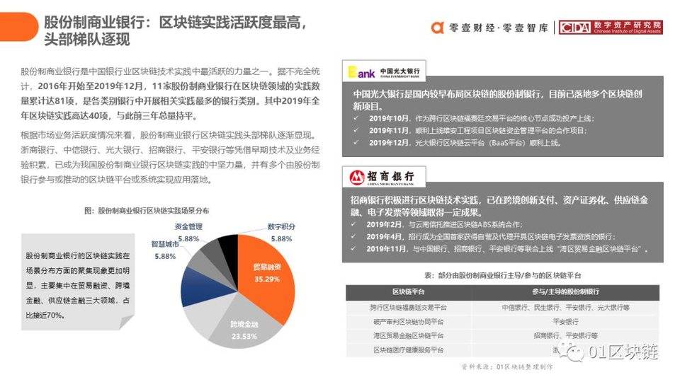 一文概览中国银行业区块链实践现状与展望