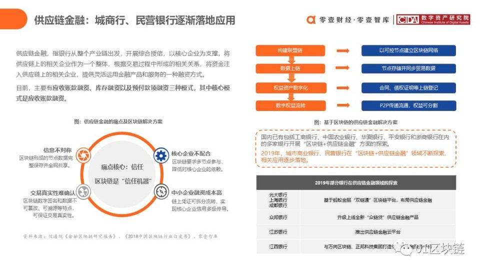 一文概览中国银行业区块链实践现状与展望