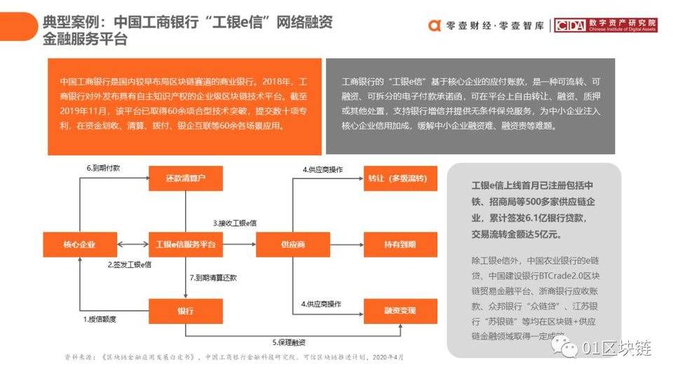 一文概览中国银行业区块链实践现状与展望