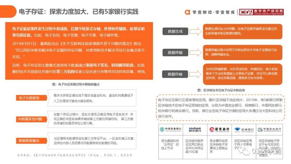 一文概览中国银行业区块链实践现状与展望