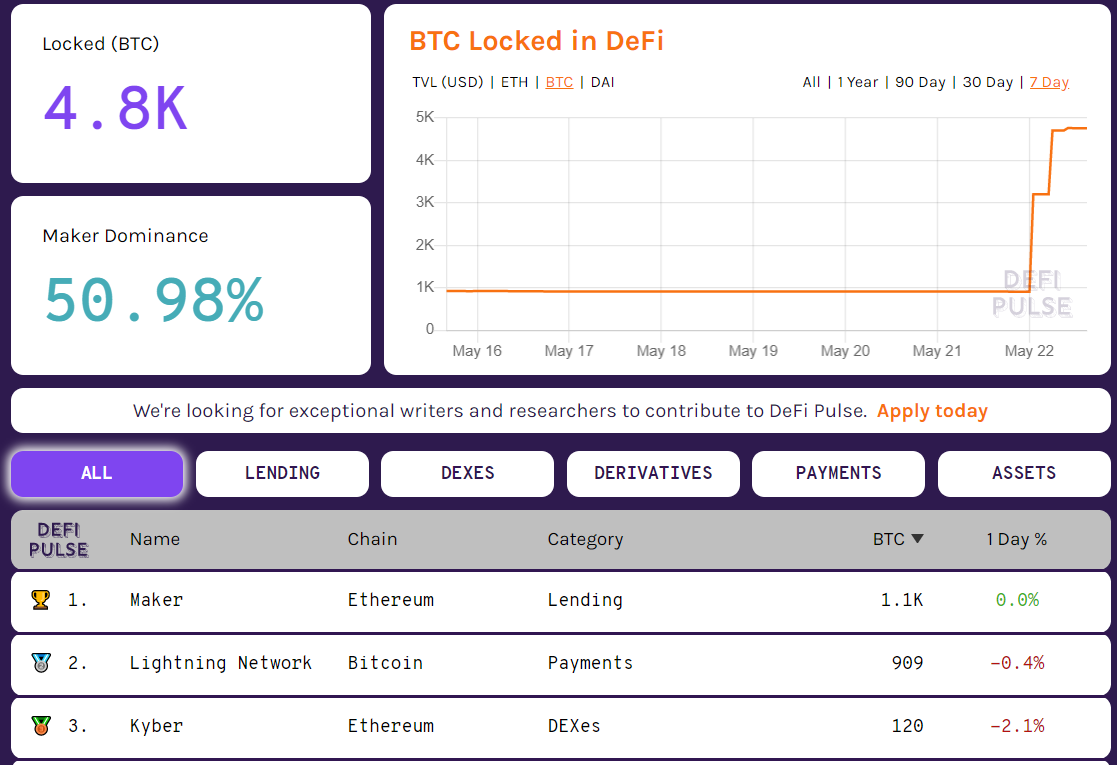 HyperFin | DeFi周报：ETH抵押量持续下滑 稳定币溢价恢复正常