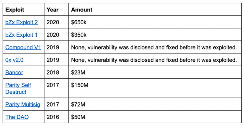 DeFi 可以从金融危机中学到3件事