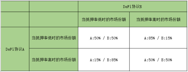 DeFi 可以从金融危机中学到3件事