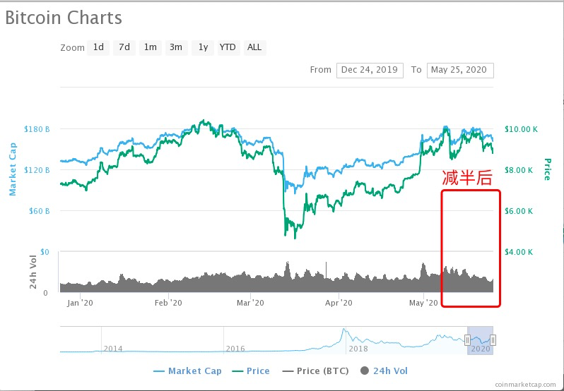 大户资金血拼！亚洲铁头空军VS欧美机构多头，比特币如何走？