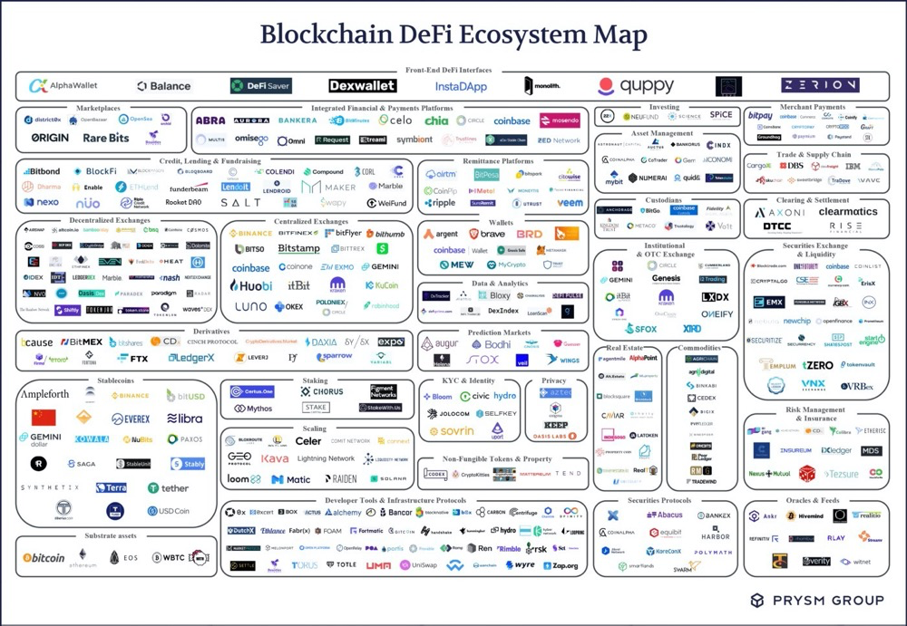 DeFi 正面临经济安全威胁，健全的经济模型很必要？
