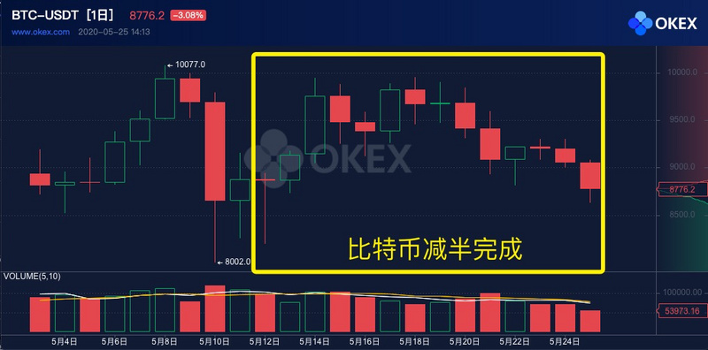 亚洲铁头空军VS欧美机构多头，比特币你选谁？