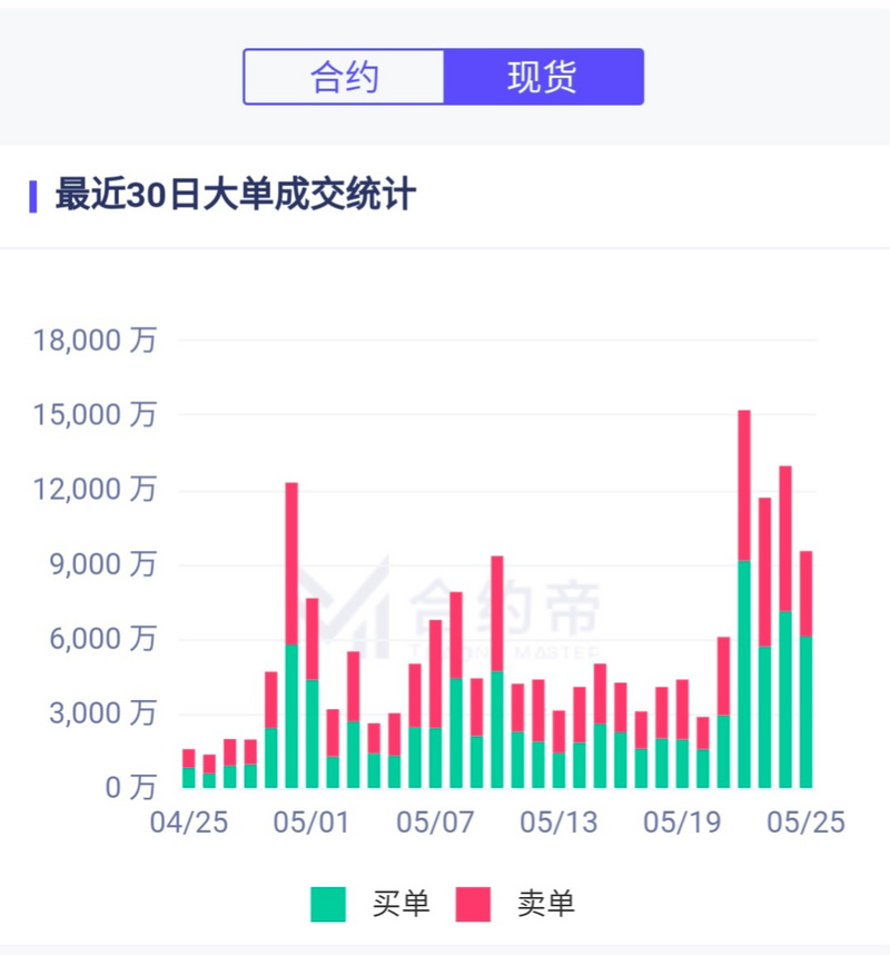 亚洲铁头空军VS欧美机构多头，比特币你选谁？