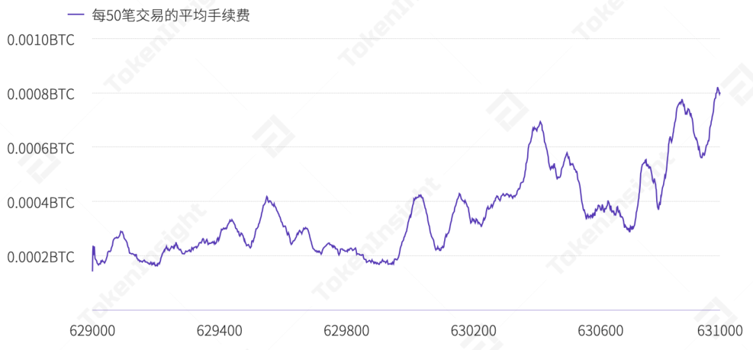 比特币挖矿难度下调6%，全网算力或持续下降