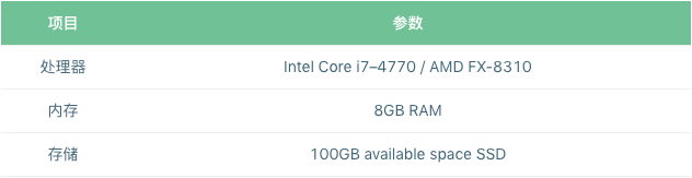 以太坊2.0 Staking机制研究报告｜标准共识