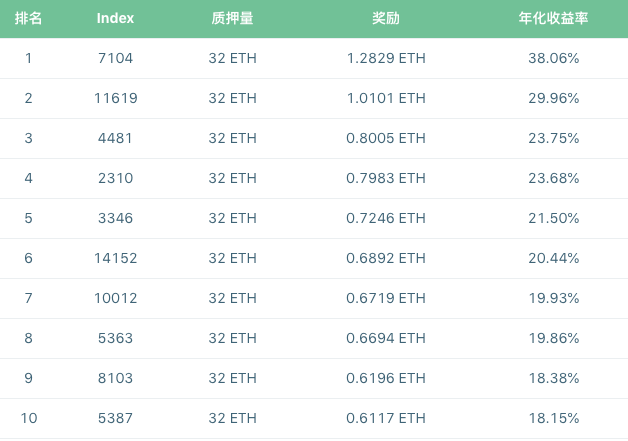 以太坊赚钱吗_sitejianshu.com 以太坊以太经典_sitecsdn.net 以太坊和以太币的关系