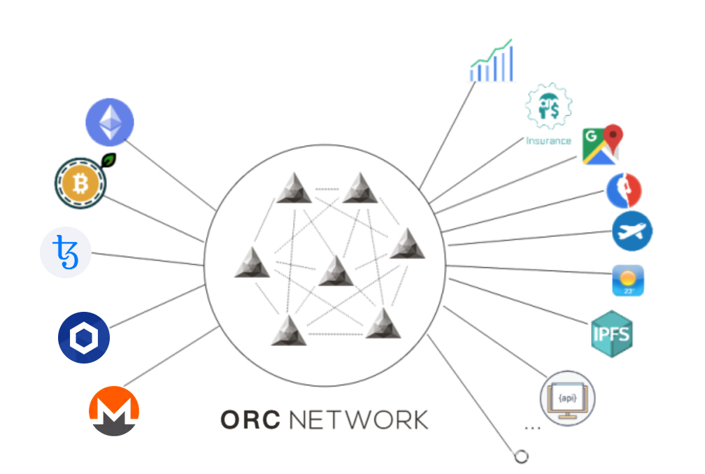 超越Chainlink的下一代预言机ORC ，你的天空有多广阔？