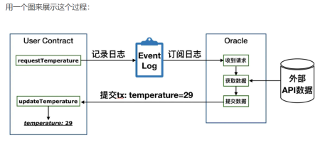 超越Chainlink的下一代预言机ORC ，你的天空有多广阔？