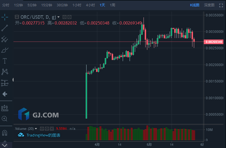 超越Chainlink的下一代预言机ORC ，你的天空有多广阔？