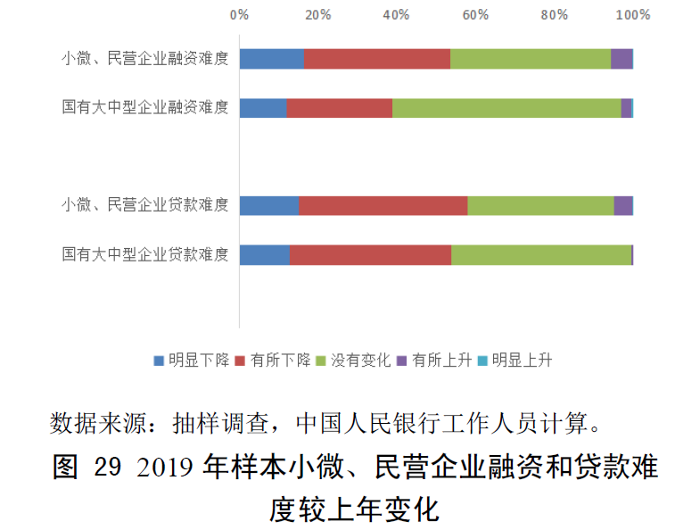 央行报告：不将房地产作为短期经济刺激手段，需警惕房价上涨影响居民消费