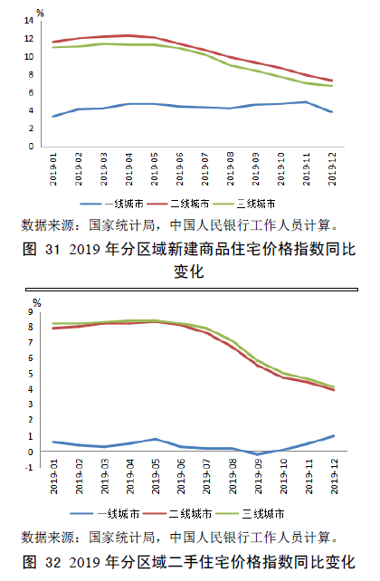 央行报告：不将房地产作为短期经济刺激手段，需警惕房价上涨影响居民消费