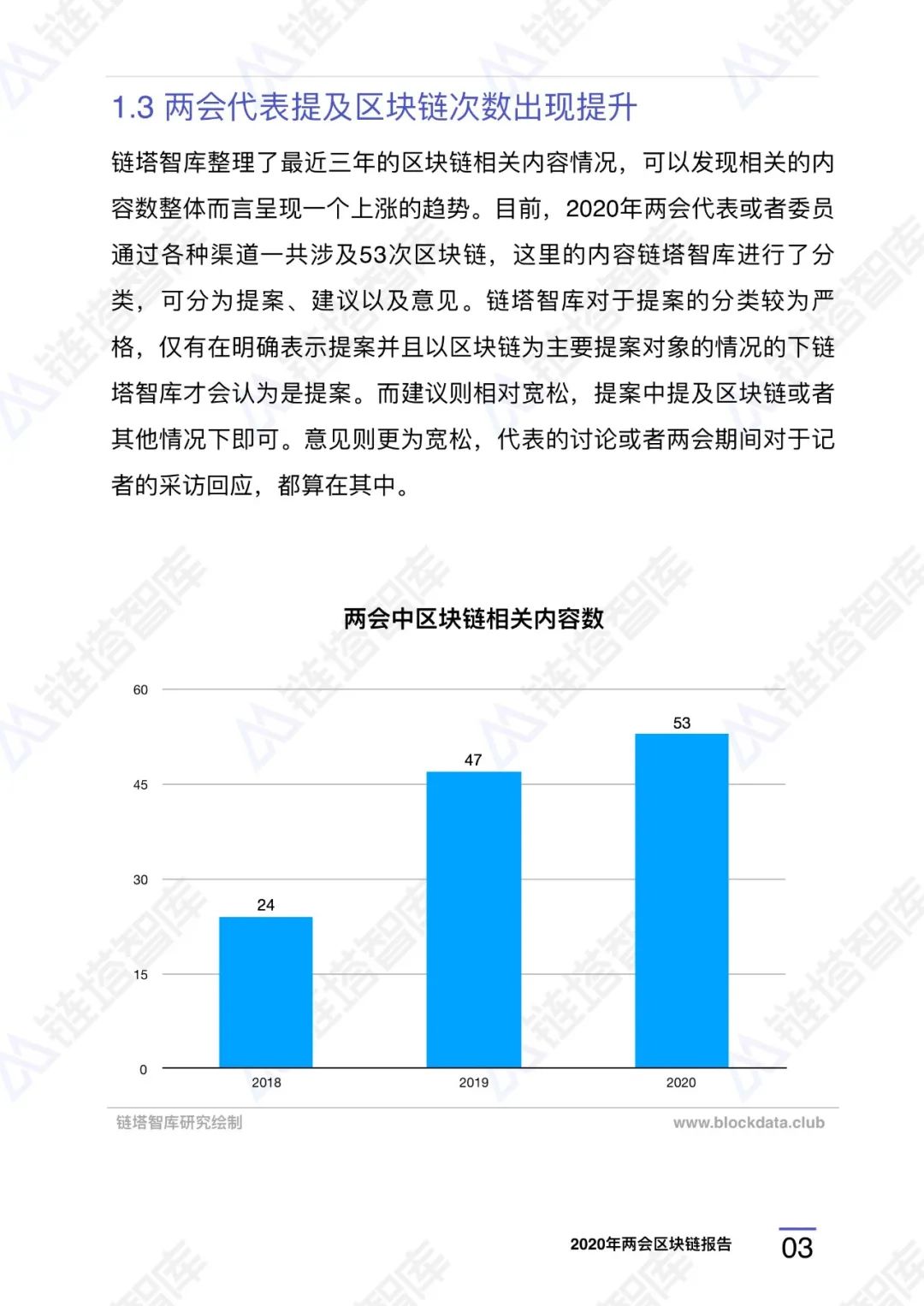 链塔智库：2020年两会区块链研究报告