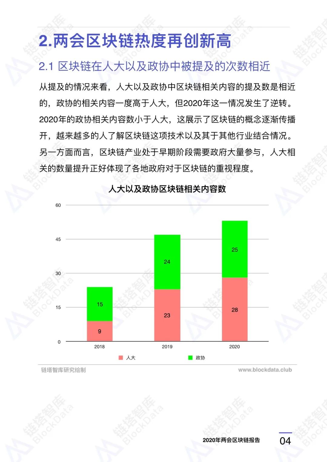 链塔智库：2020年两会区块链研究报告