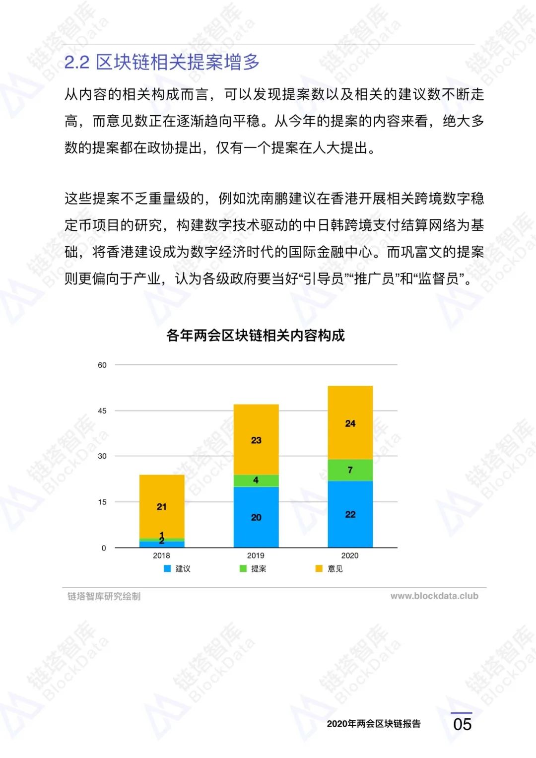 链塔智库：2020年两会区块链研究报告