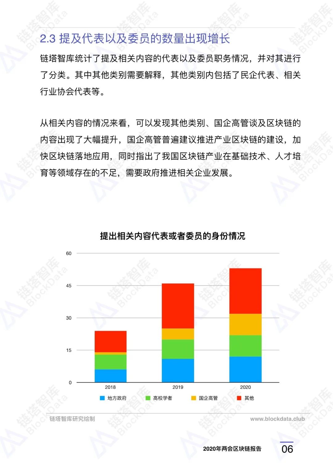 链塔智库：2020年两会区块链研究报告