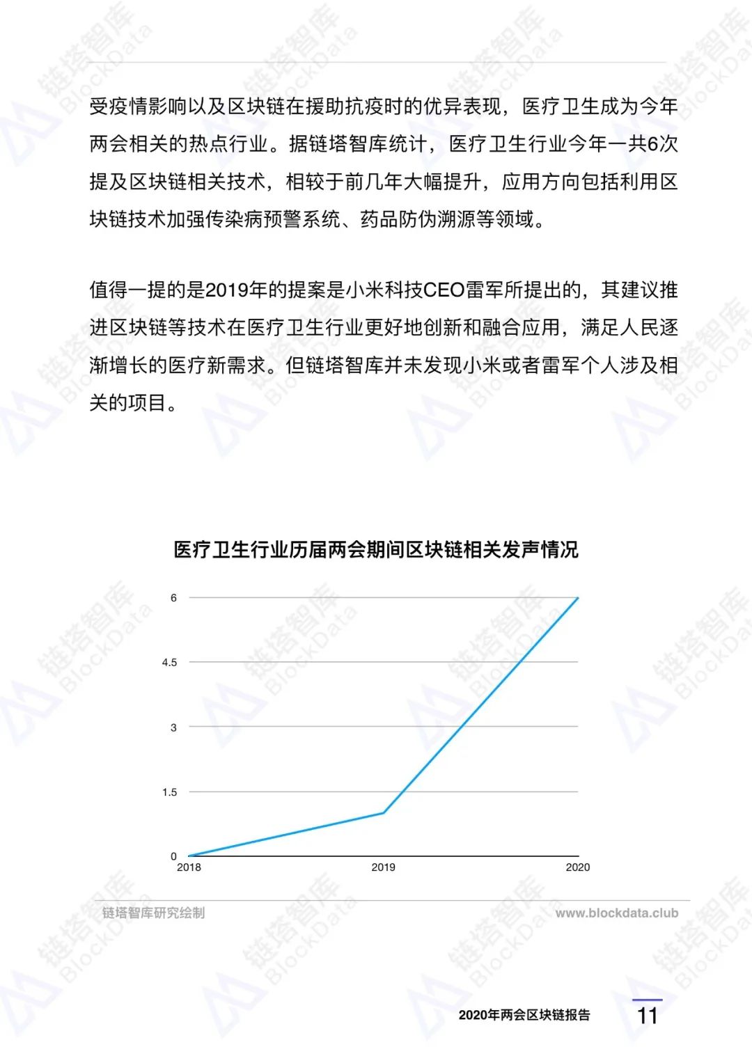 链塔智库：2020年两会区块链研究报告