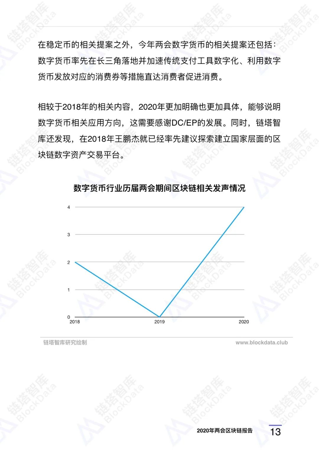 链塔智库：2020年两会区块链研究报告