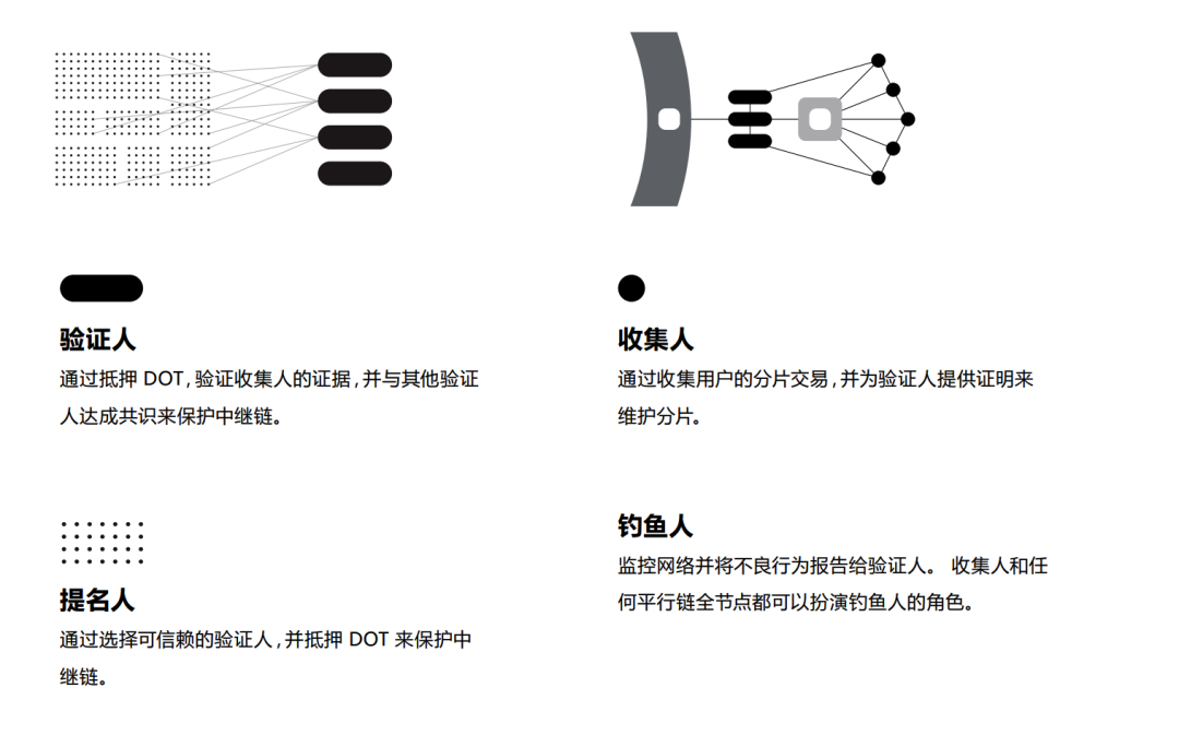 四年等待，波卡主网终上线，一个时代的第一步！