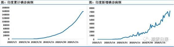 又见证历史！5月油价涨超60%，创史上最大月涨幅