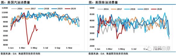 又见证历史！5月油价涨超60%，创史上最大月涨幅