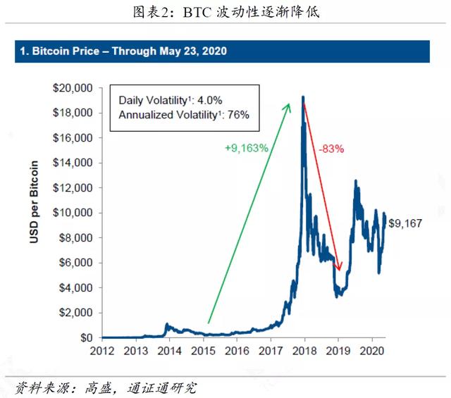 区块链周报 | 高盛意外发难BTC，引发巨大争议