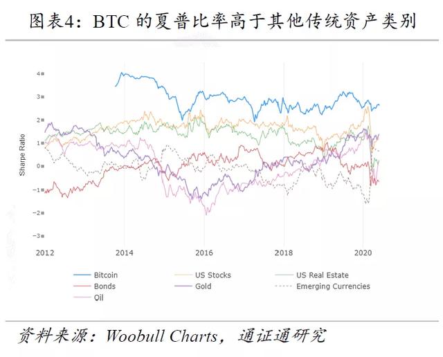 区块链周报 | 高盛意外发难BTC，引发巨大争议