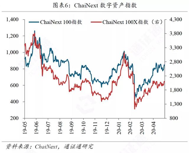 区块链周报 | 高盛意外发难BTC，引发巨大争议