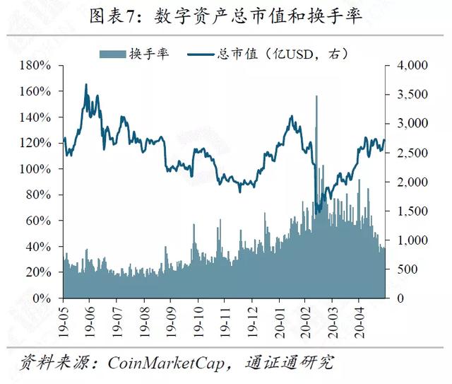 区块链周报 | 高盛意外发难BTC，引发巨大争议