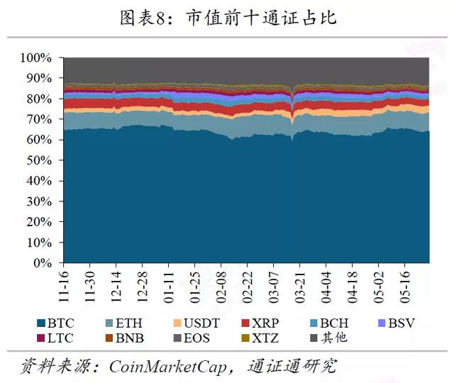 区块链周报 | 高盛意外发难BTC，引发巨大争议