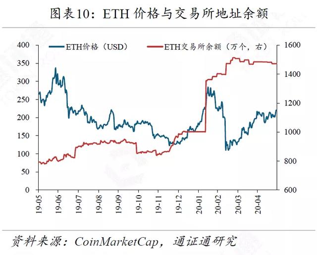 区块链周报 | 高盛意外发难BTC，引发巨大争议