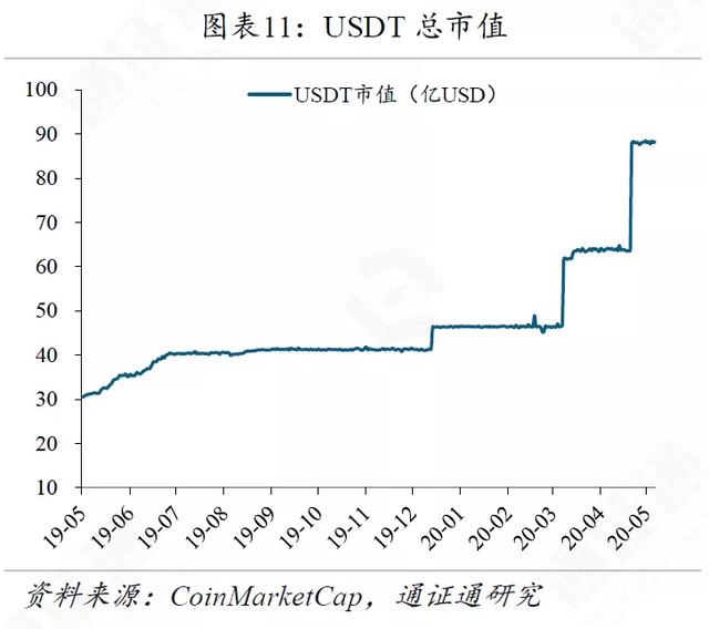 区块链周报 | 高盛意外发难BTC，引发巨大争议